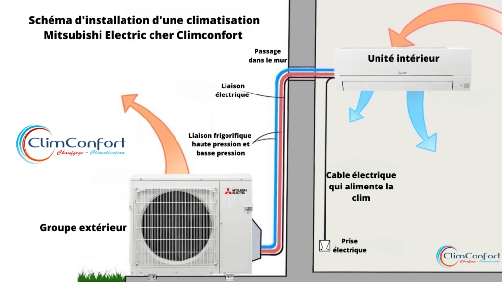 Schema installation climatisation