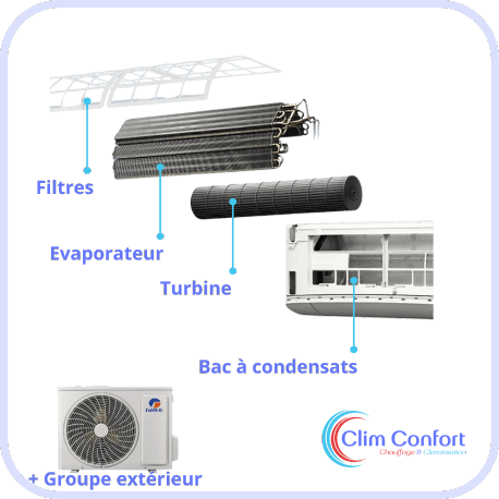 Entretien monosplit